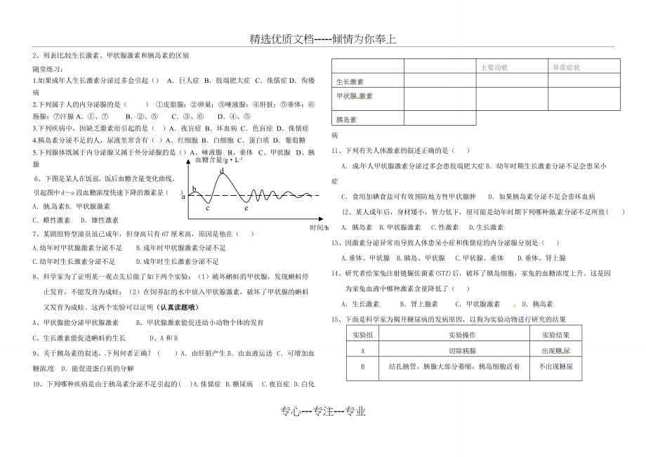 七年级生物下册-第五章第一节人体的激素调节教学案-济南版(共3页)_第2页