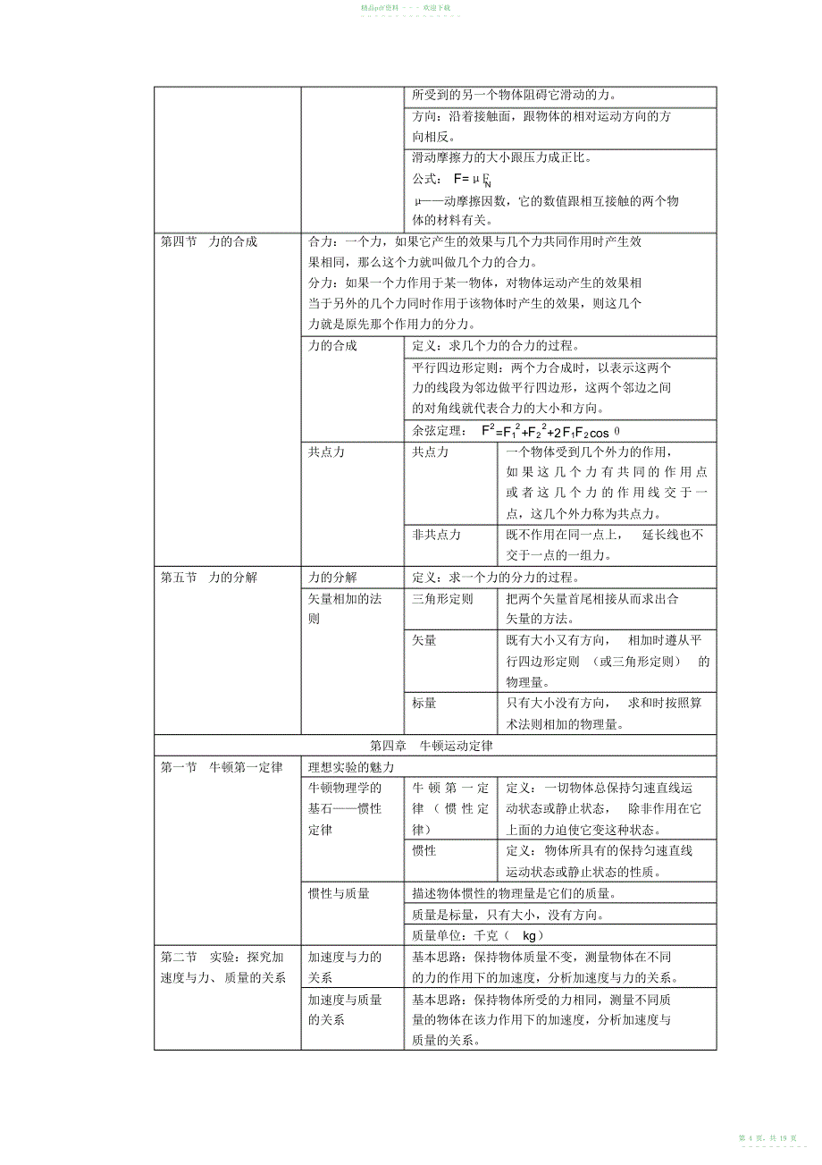 2022年高一物理必修一人教版知识点总结修改_第4页