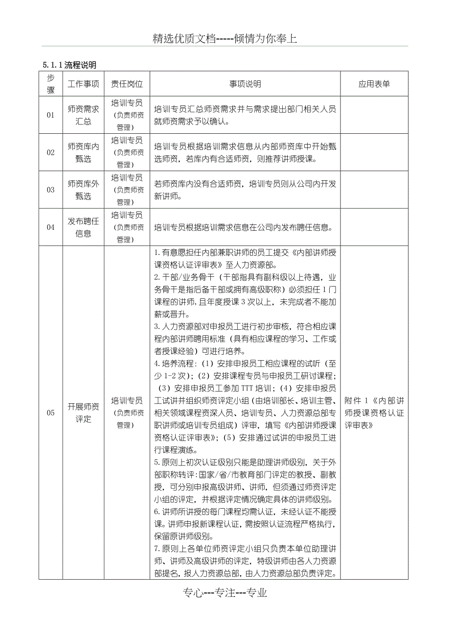 三一重工师资管理制度(共17页)_第3页