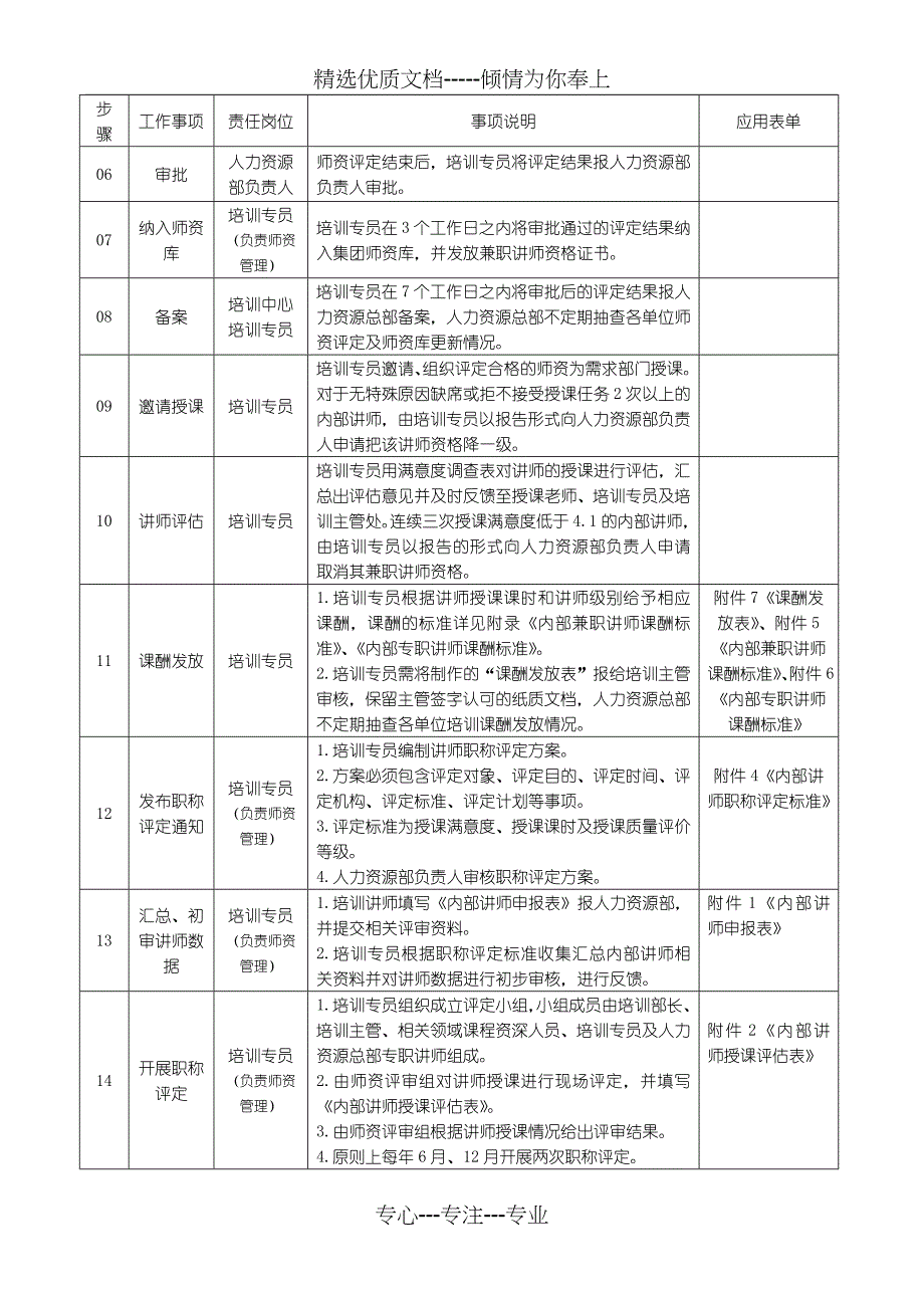 三一重工师资管理制度(共17页)_第4页