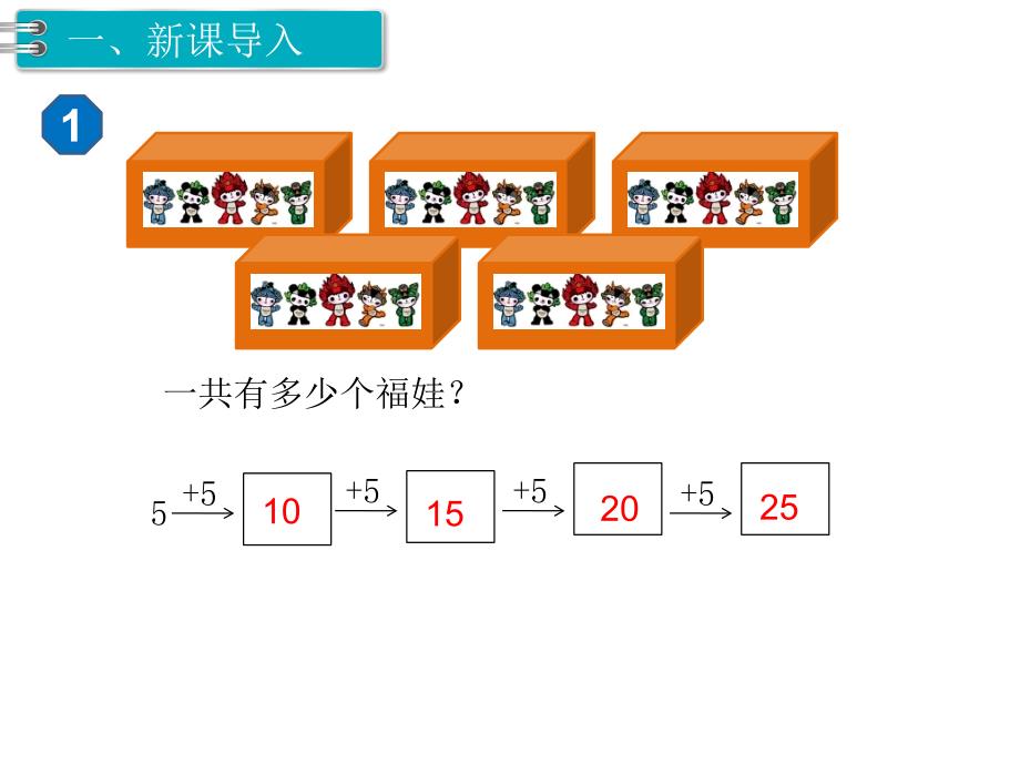 人教版二年级 上册数学教学课件-第4单元 表内乘法（一）-第3课时 5的乘法口诀_第2页