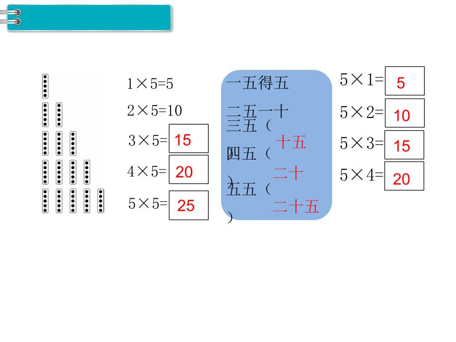 人教版二年级 上册数学教学课件-第4单元 表内乘法（一）-第3课时 5的乘法口诀_第3页