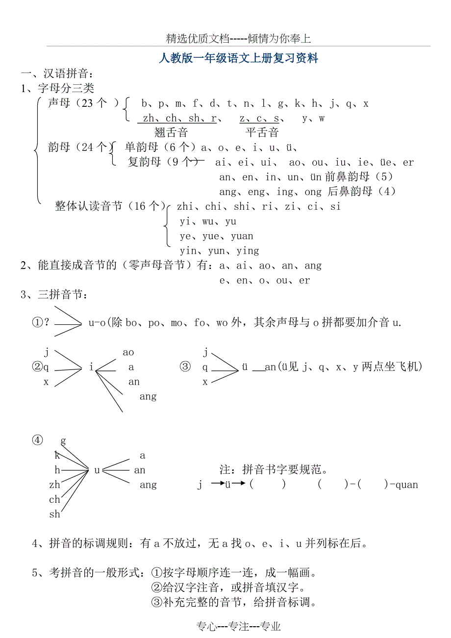 小学一年级语文全(上、下)册复习提纲(共16页)_第1页