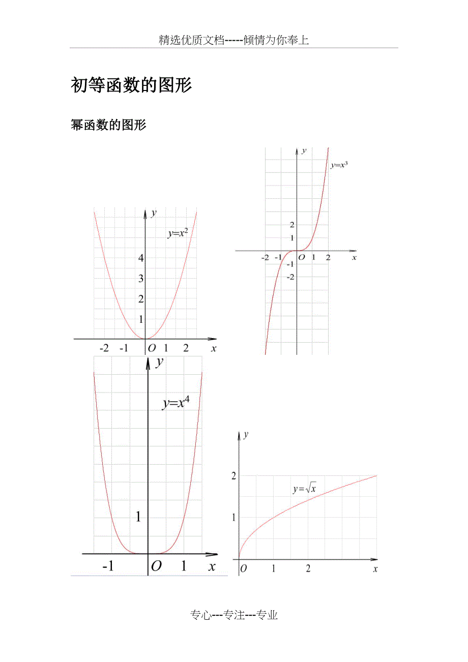 三角函数公式、图像大全(共20页)_第1页