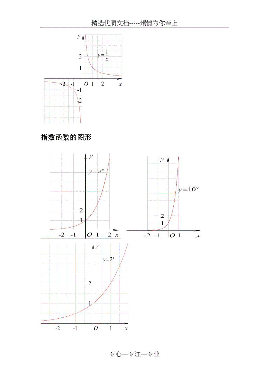 三角函数公式、图像大全(共20页)_第2页