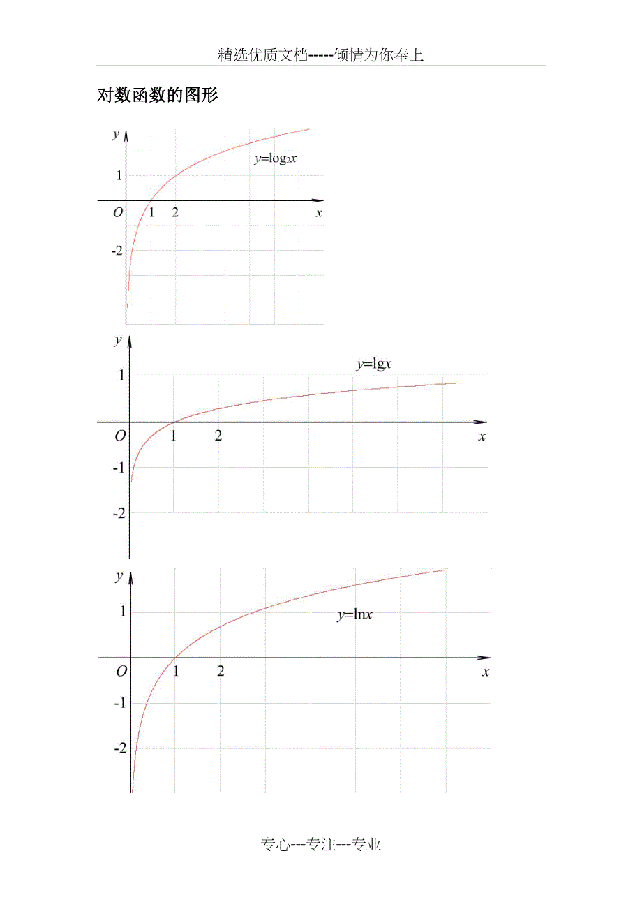 三角函数公式、图像大全(共20页)_第3页