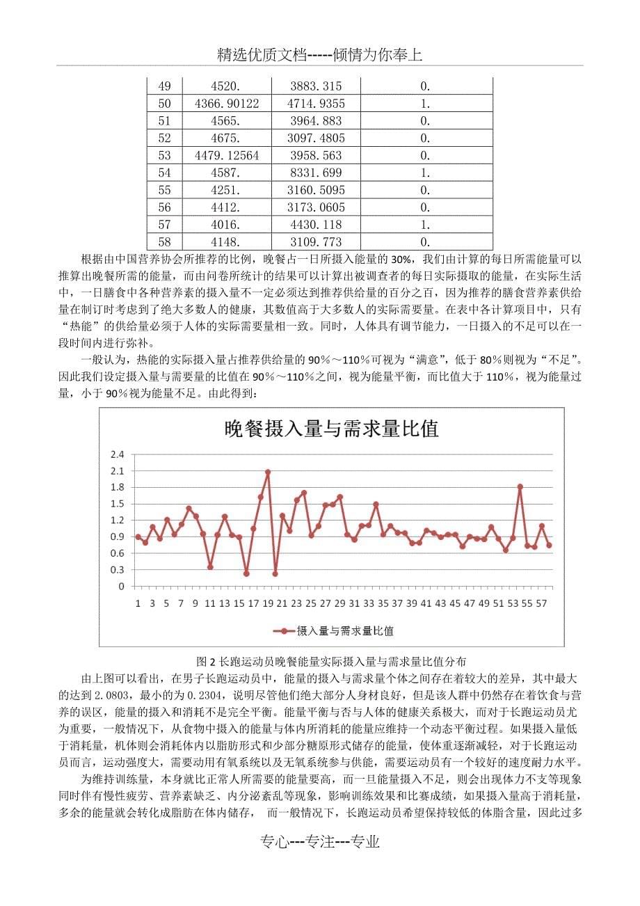 在校体育特长生(长跑运动员)晚餐营养平衡问题分析(共15页)_第5页