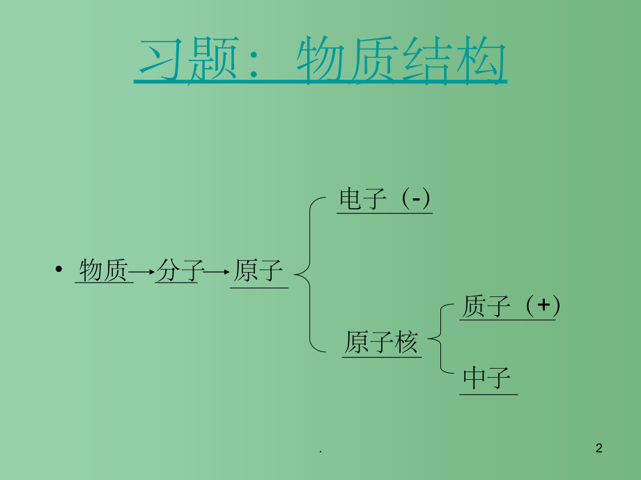 八年级语文下册 《叫三声夸克》课件4 苏教版_第2页