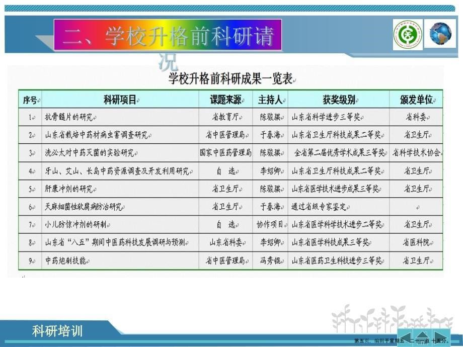 教师科研培训讲座( PowerPoint 80页)_第5页