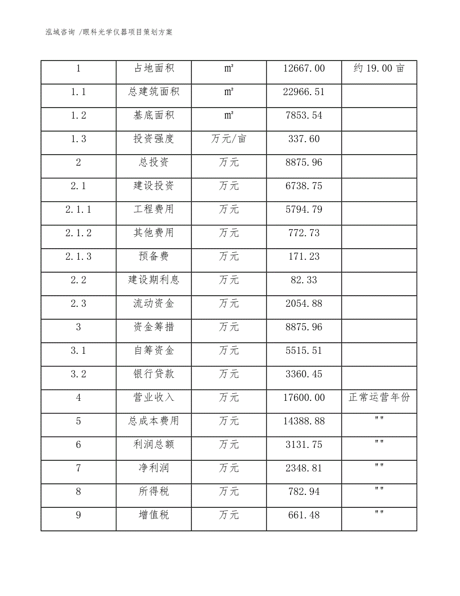 眼科光学仪器项目策划方案（范文）_第4页