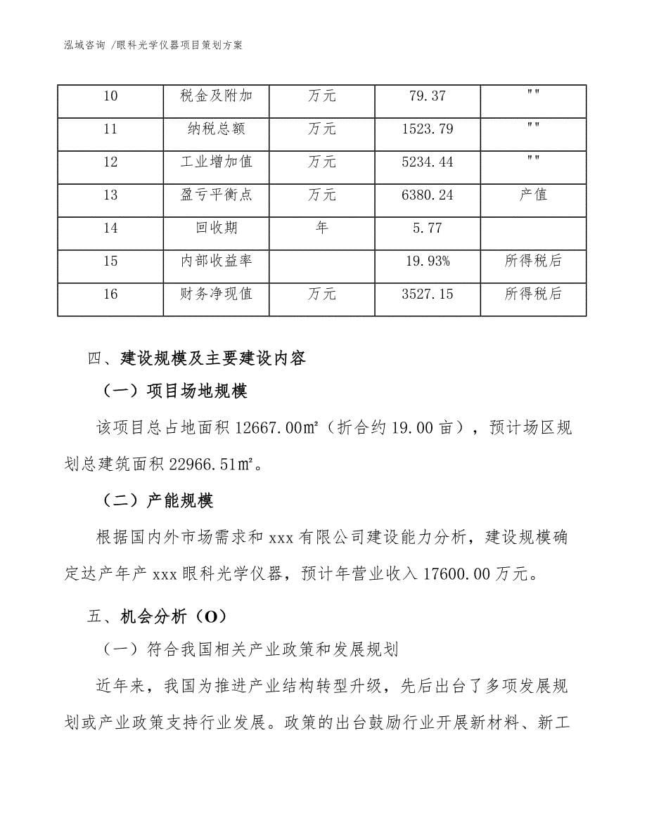 眼科光学仪器项目策划方案（范文）_第5页