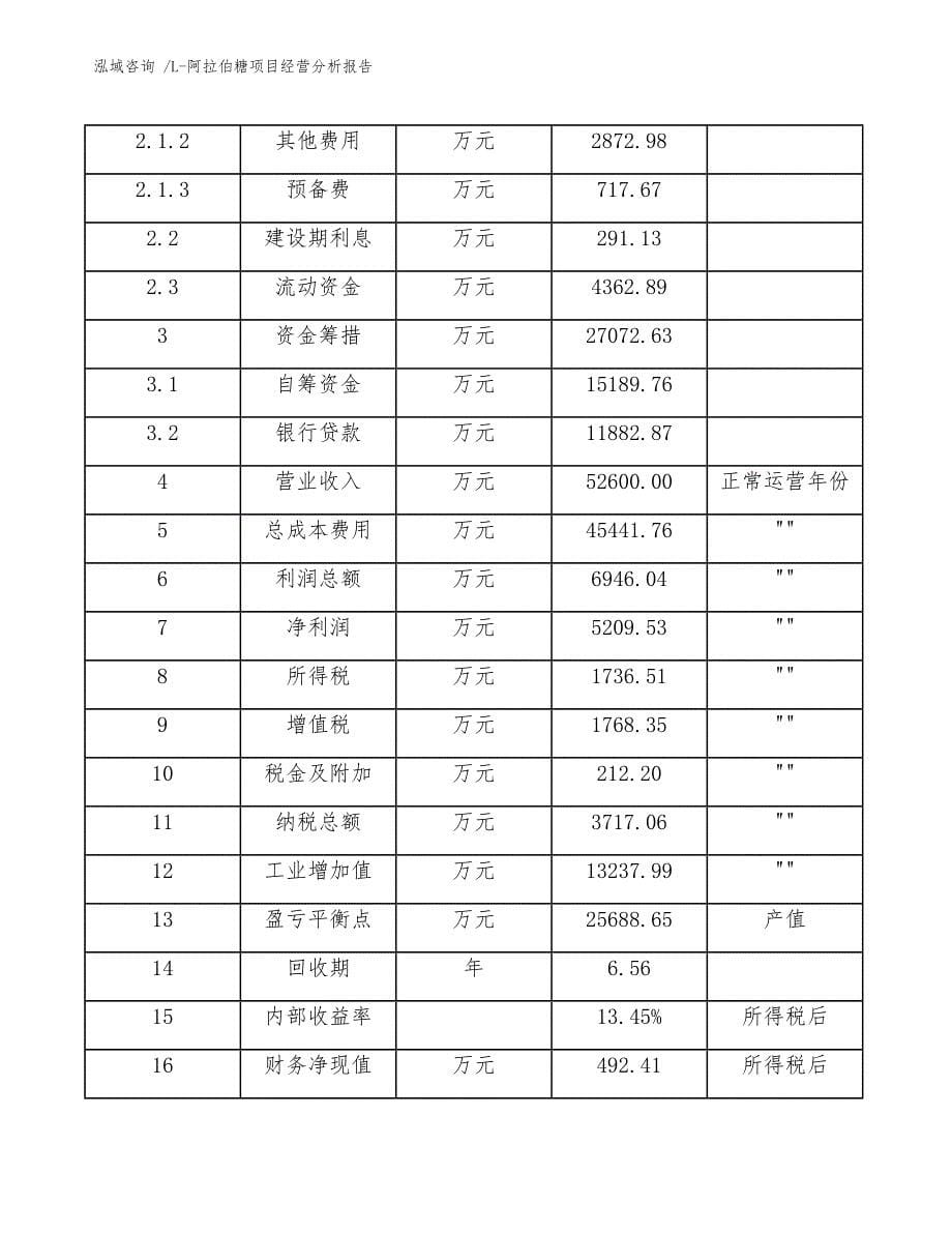 L-阿拉伯糖项目经营分析报告（参考模板）_第5页