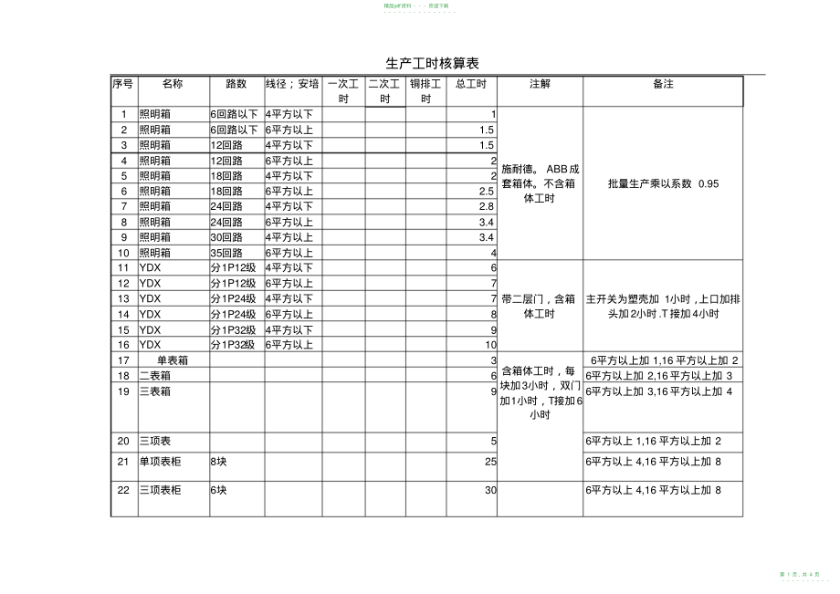 2022年高低压成套设备工时核算表_第1页