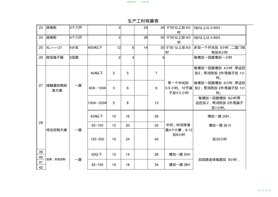 2022年高低压成套设备工时核算表_第2页