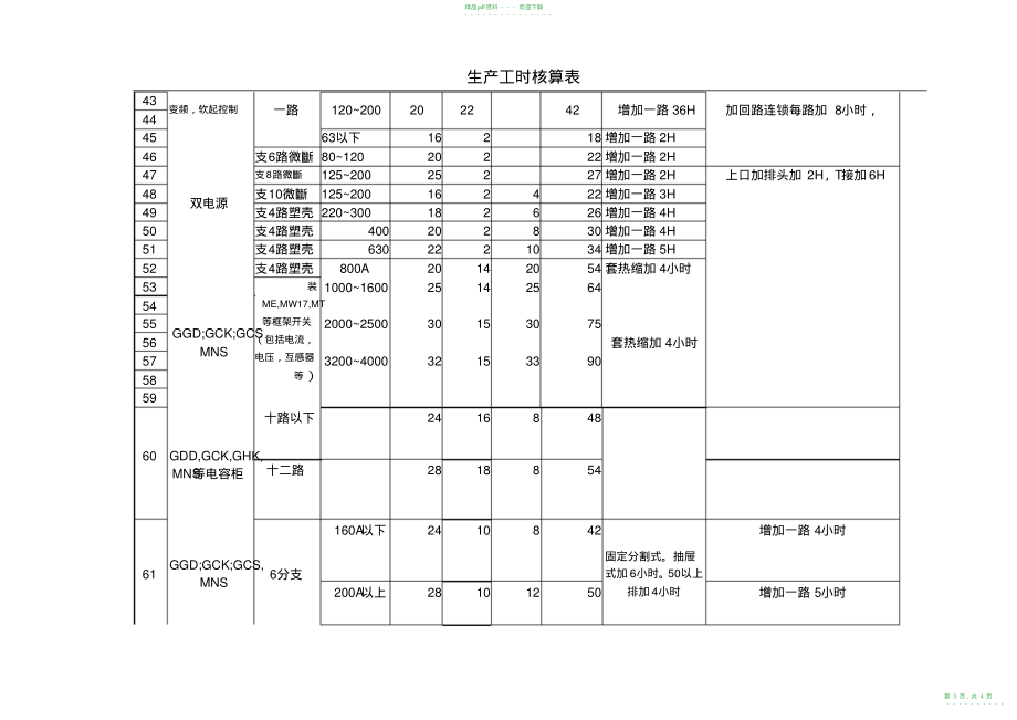 2022年高低压成套设备工时核算表_第3页