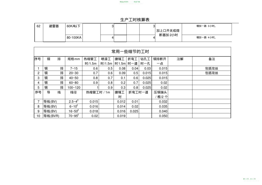 2022年高低压成套设备工时核算表_第4页