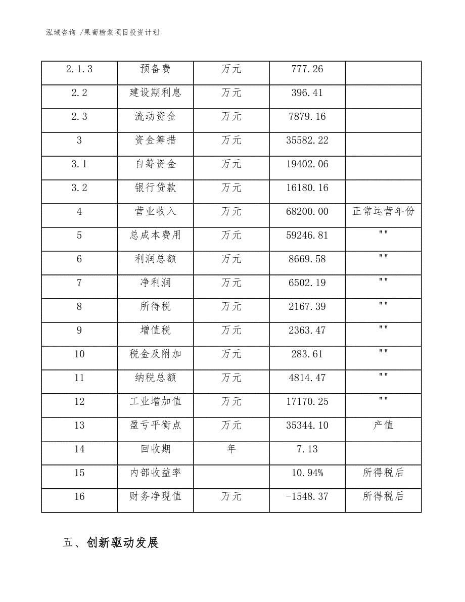 果葡糖浆项目投资计划（参考模板）_第5页