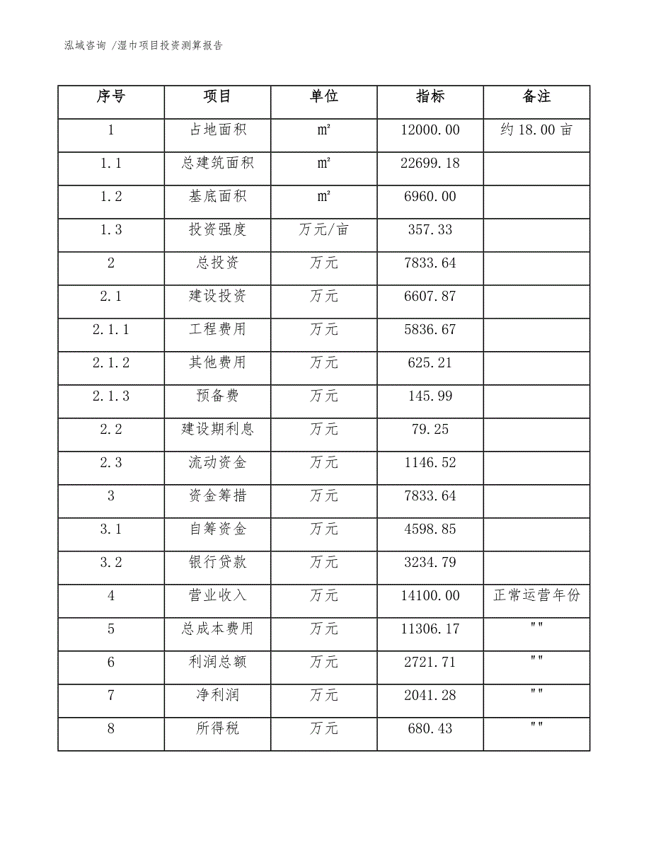 湿巾项目投资测算报告（模板参考）_第4页