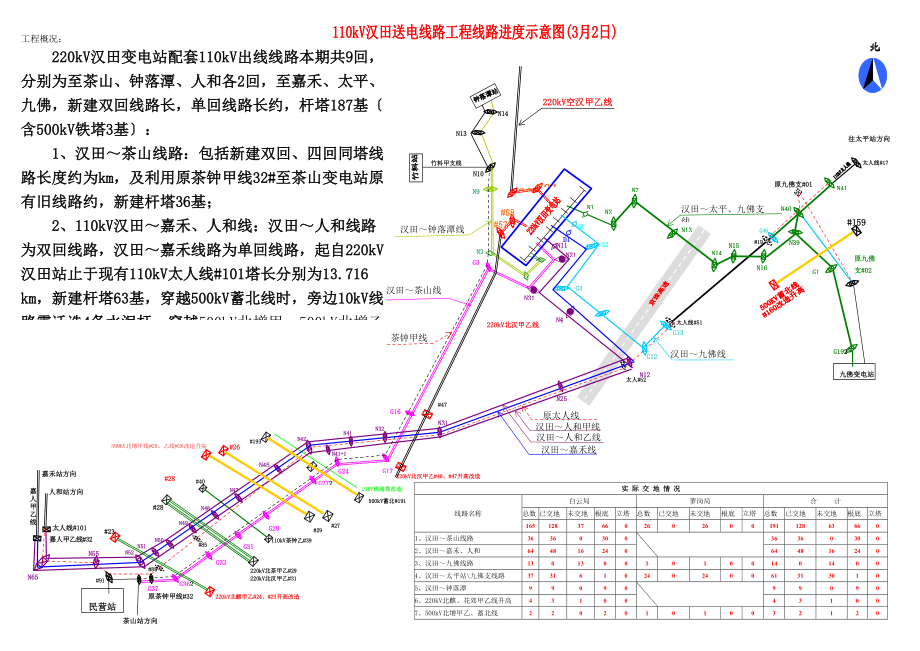 kV汉田送电线路工程施工平面示意图_第3页