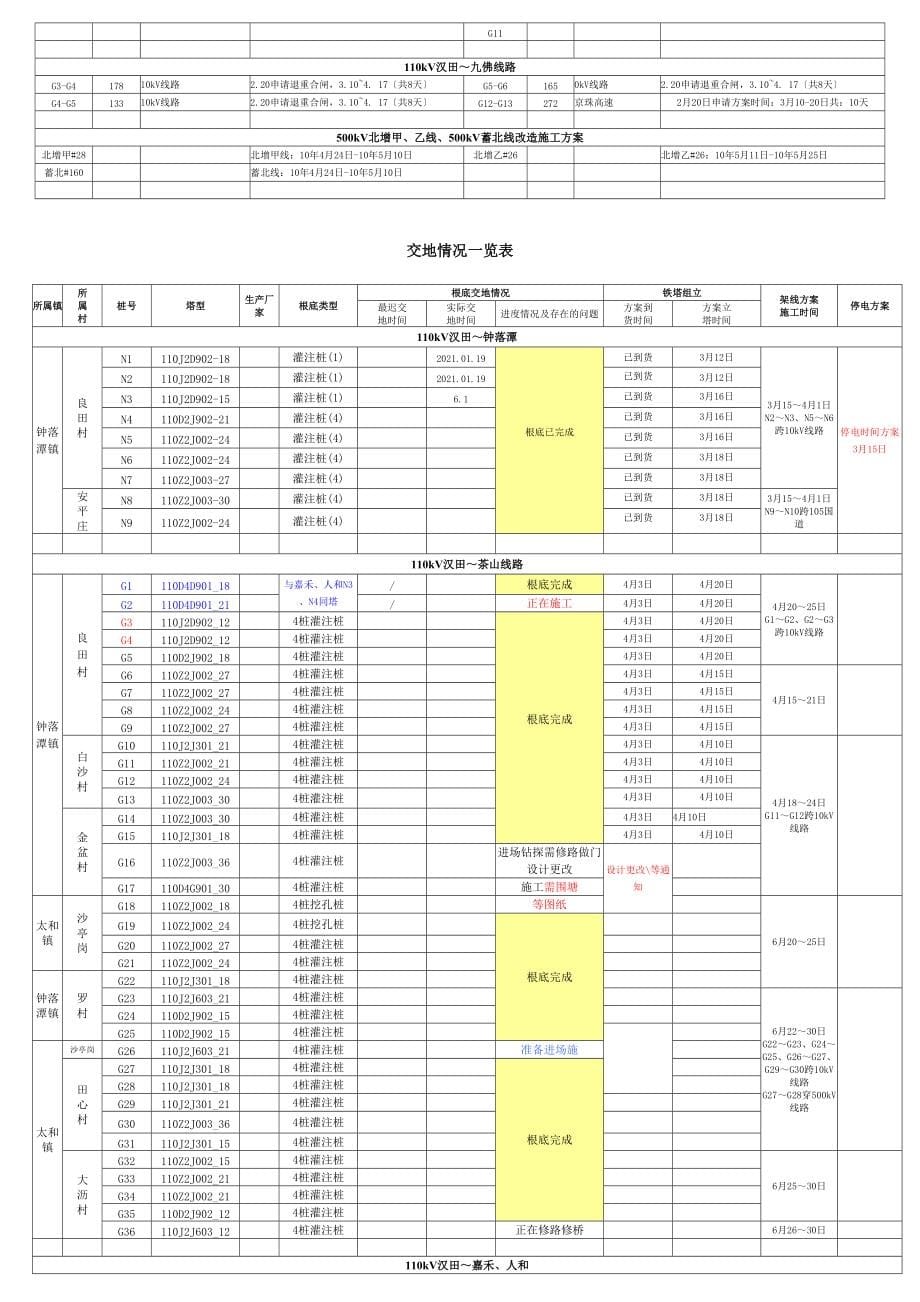kV汉田送电线路工程施工平面示意图_第5页