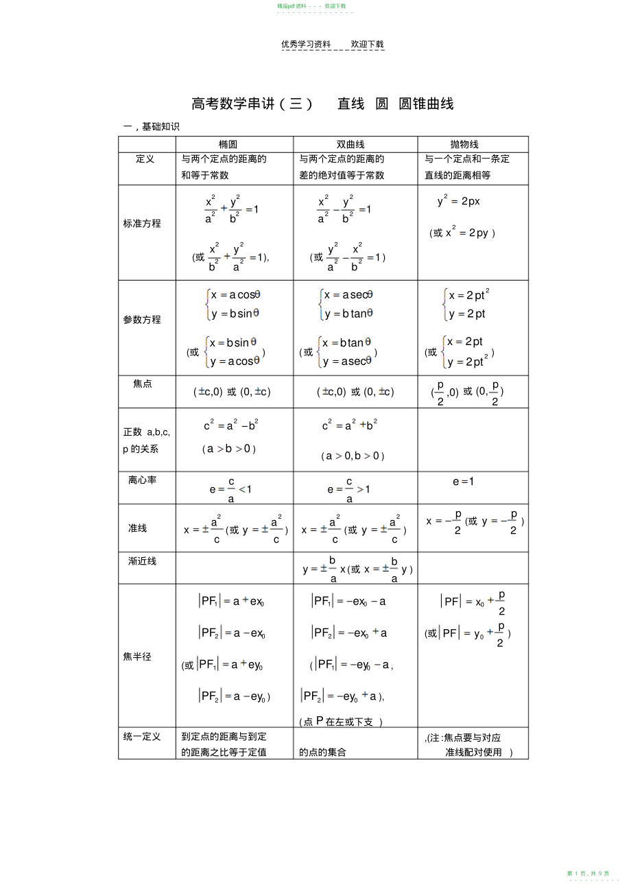 2022年高考数学串讲直线圆圆锥曲线_第1页