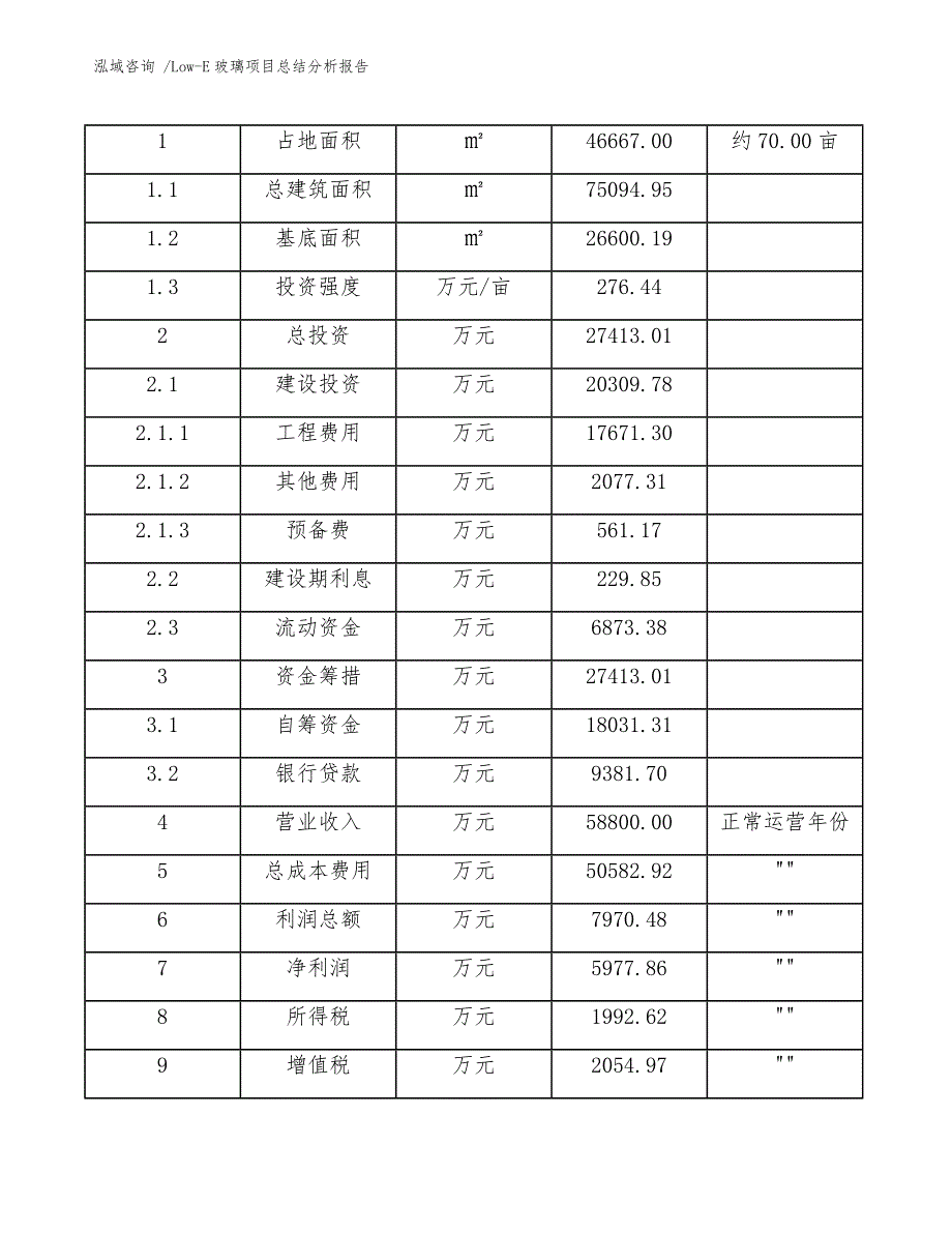 Low-E玻璃项目总结分析报告（模板范本）_第4页