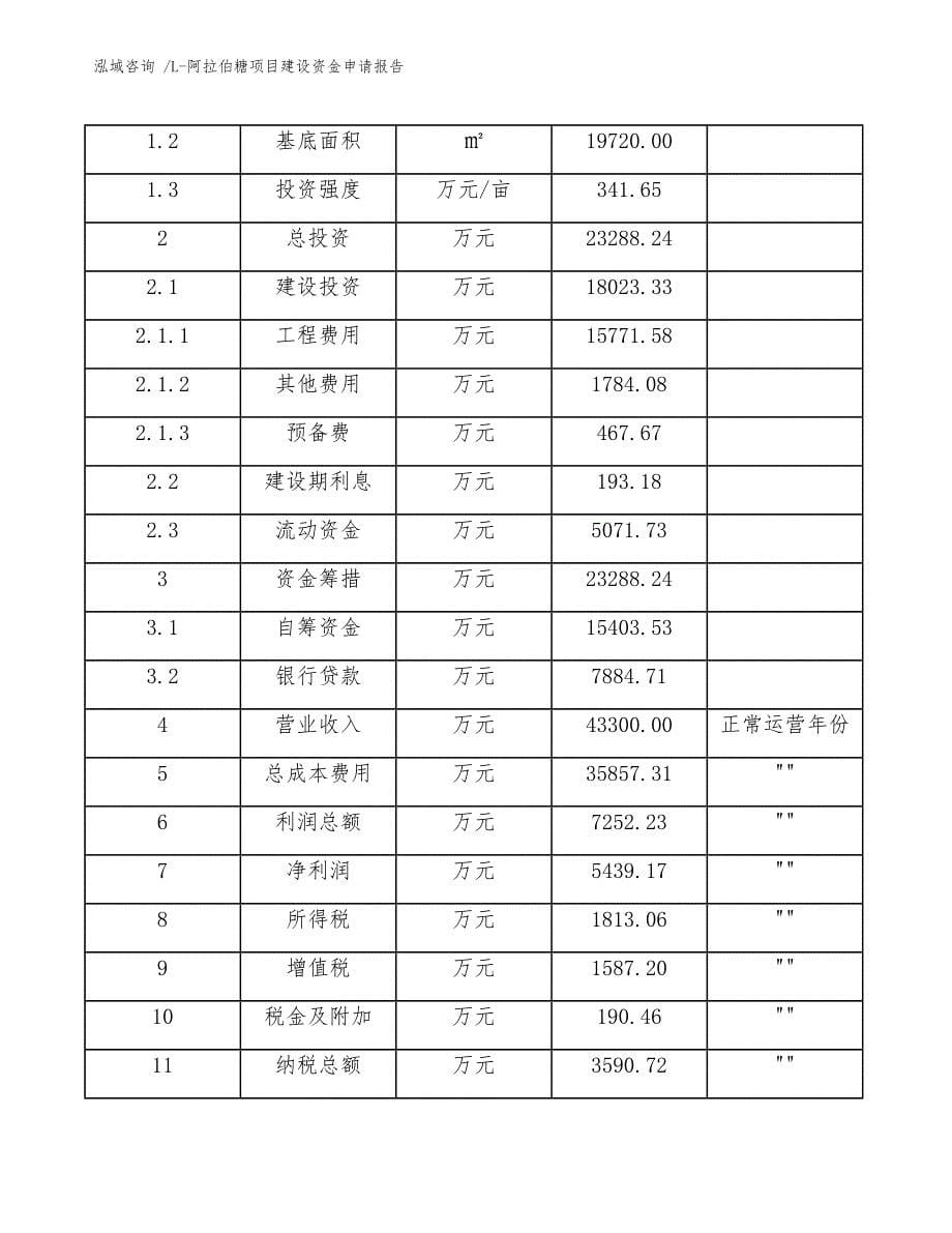 L-阿拉伯糖项目建设资金申请报告（模板范本）_第5页