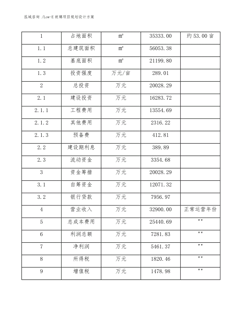 Low-E玻璃项目规划设计方案（模板范本）_第4页