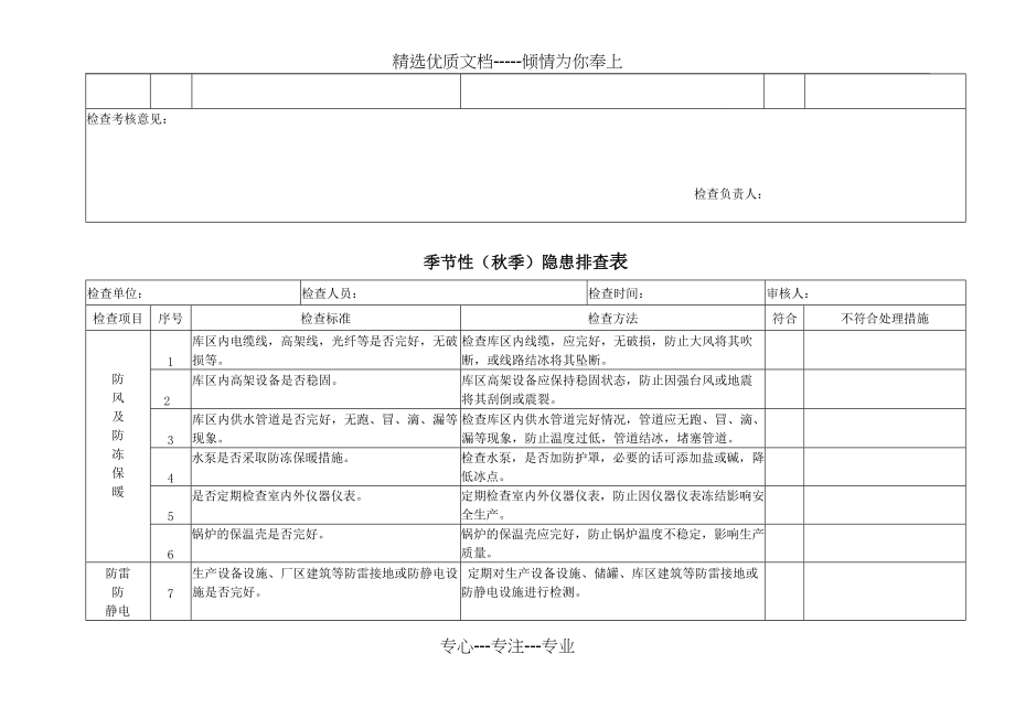 季节性隐患排查检查表(共5页)_第3页