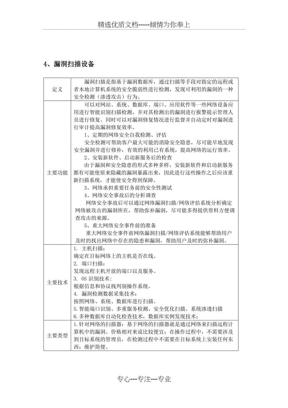 网络安全设备介绍(共13页)_第5页