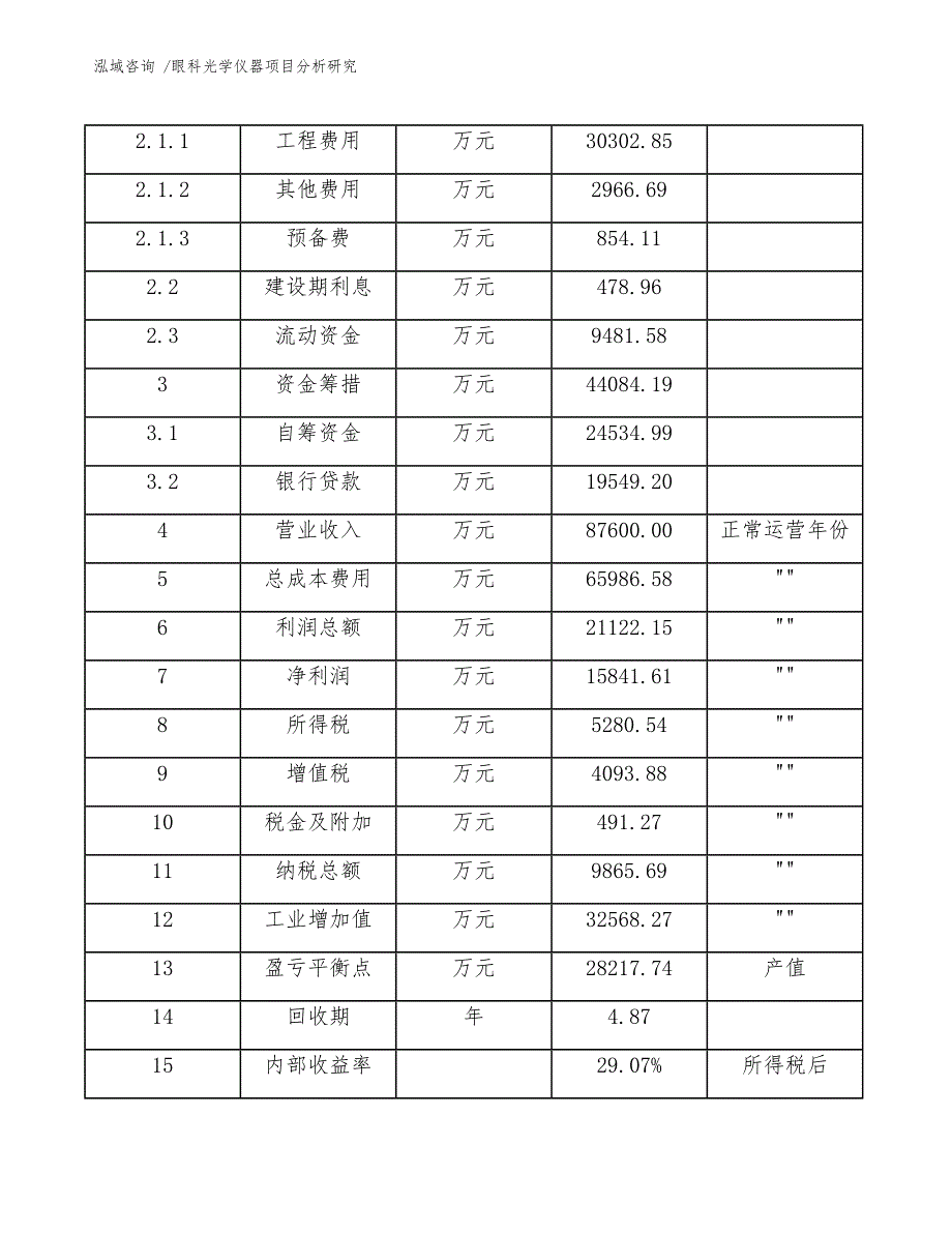 眼科光学仪器项目分析研究（参考模板）_第4页