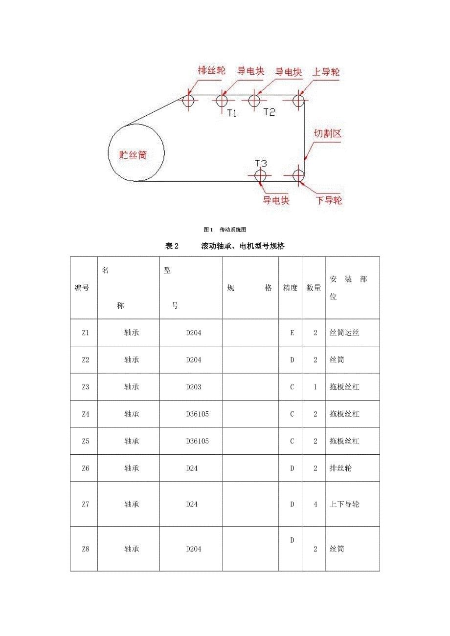 DK系列数控线切割机床使用说明_第5页