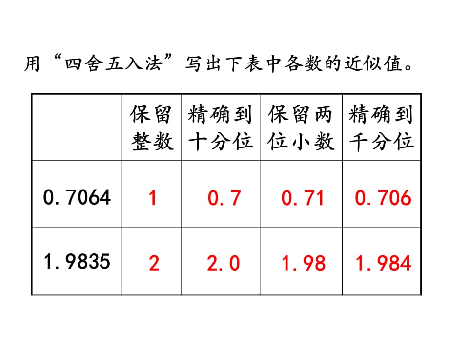 苏教版数学五年级 上册教学课件第5单元 小数的乘法和除法-第9课时 积的近似值_第2页