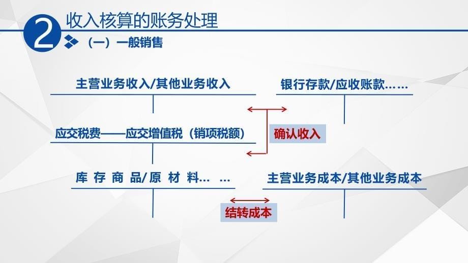 大学课程《初级财务会计及实训教程》PPT课件-收入的账务处理_第5页