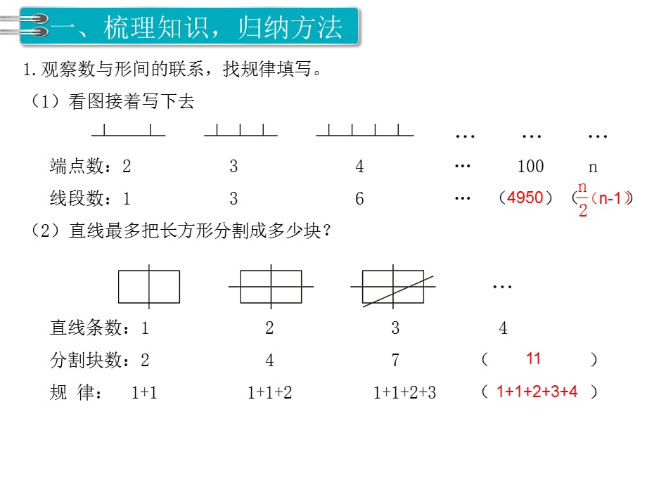 人教版数学六年级 上册教学课件第8单元 数学广角—数与形-第2课时 数与形（2）_第2页