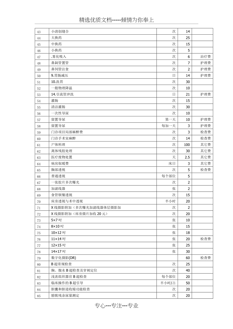 基层医疗机构收费价格(共7页)_第2页