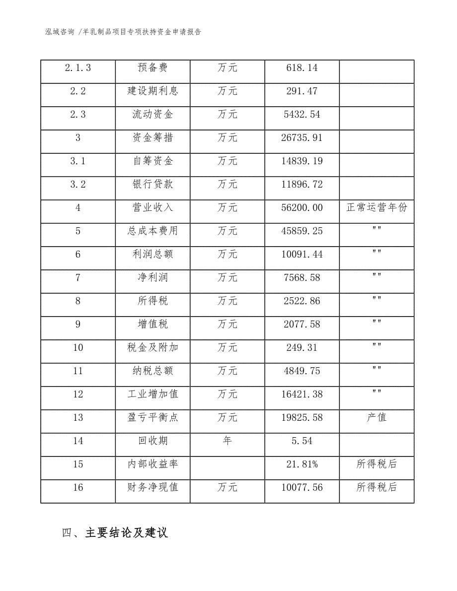 羊乳制品项目专项扶持资金申请报告（模板范本）_第5页