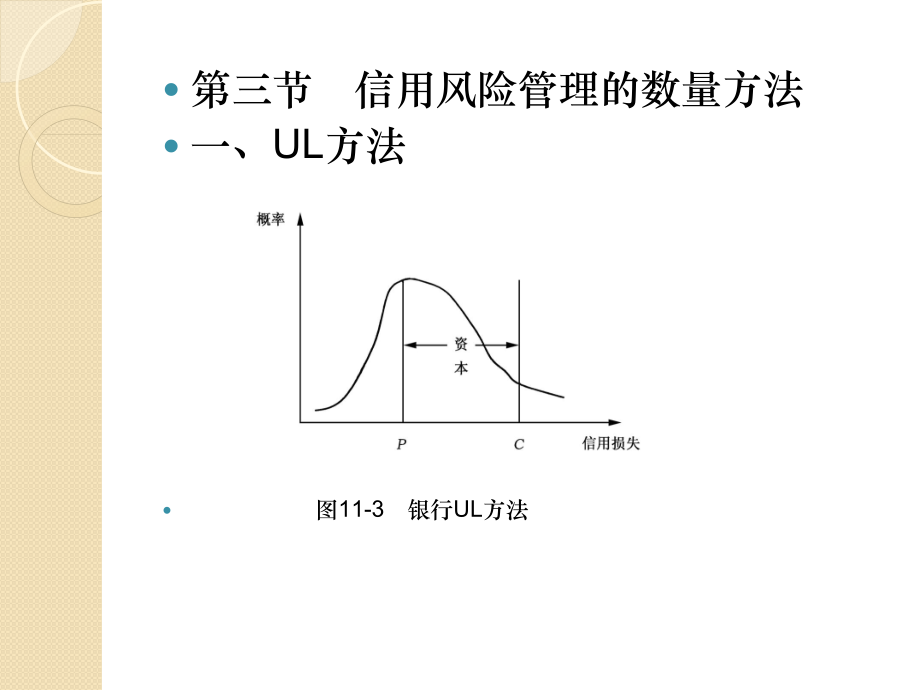 大学课程《商业银行经营管理》PPT课件：第十一章_第4页