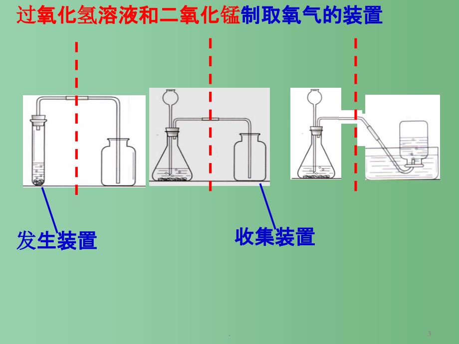 九年级化学上册 第二单元 课题3 氧气制取（二）精品课件 新人教版_第3页