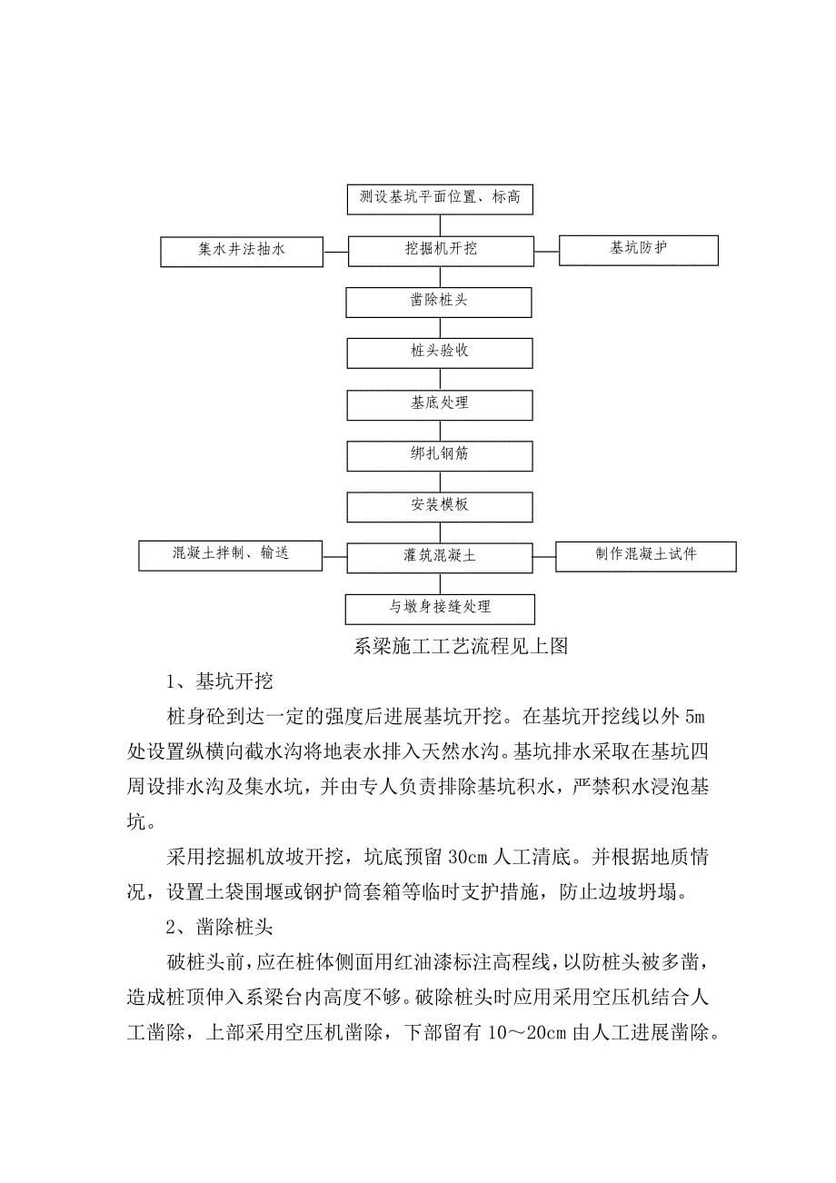 WG标段承台系梁施工总结_第5页