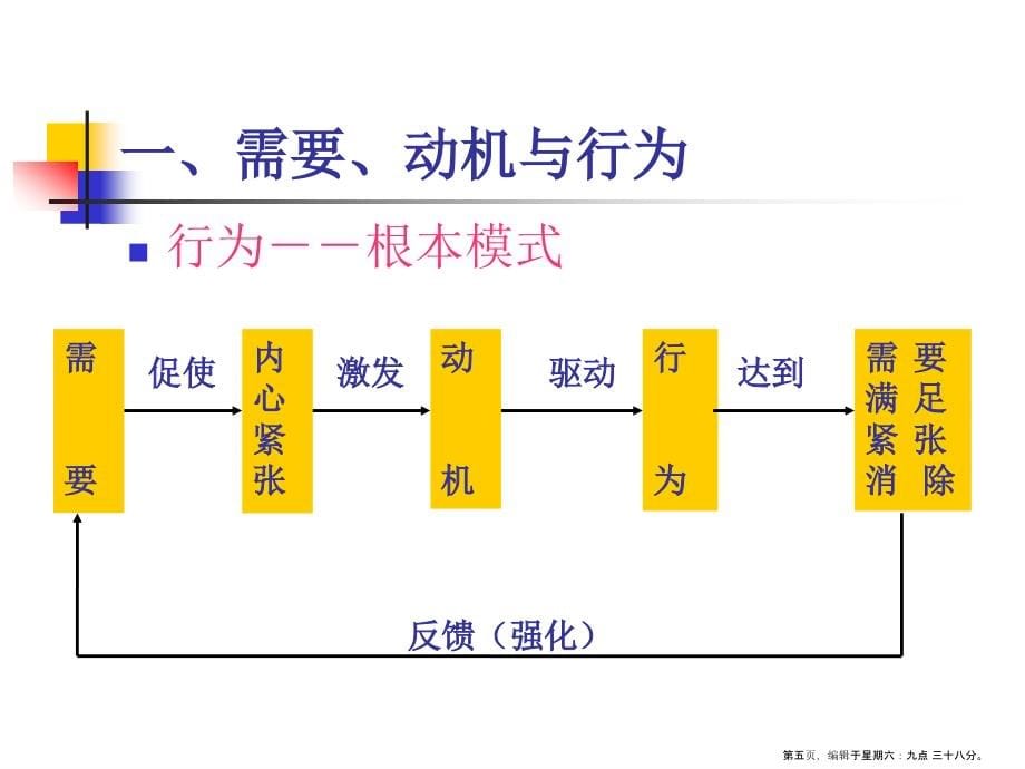 激励与沟通培训课件( PowerPoint 87页)_第5页