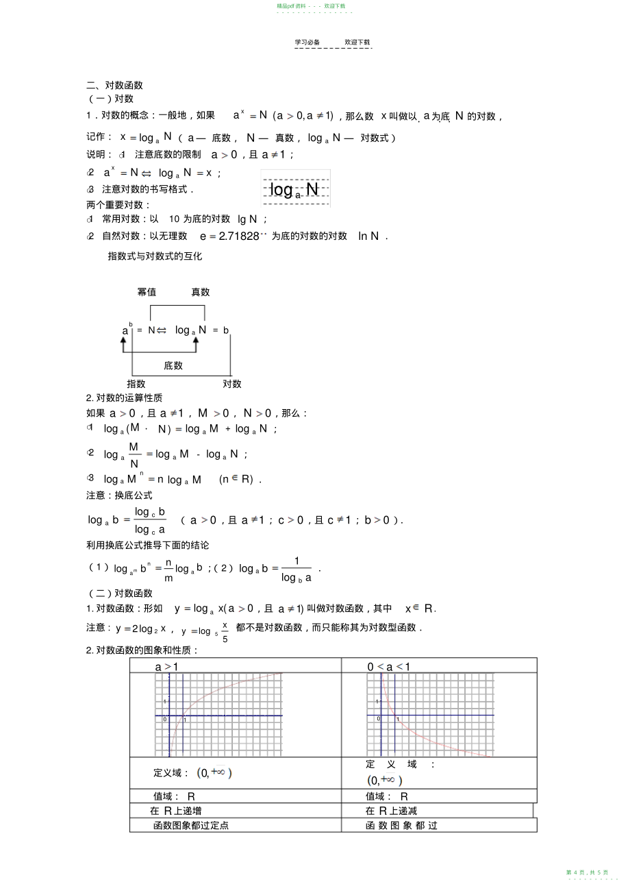 2022年高一数学必修一知识+典型习题整理_第4页