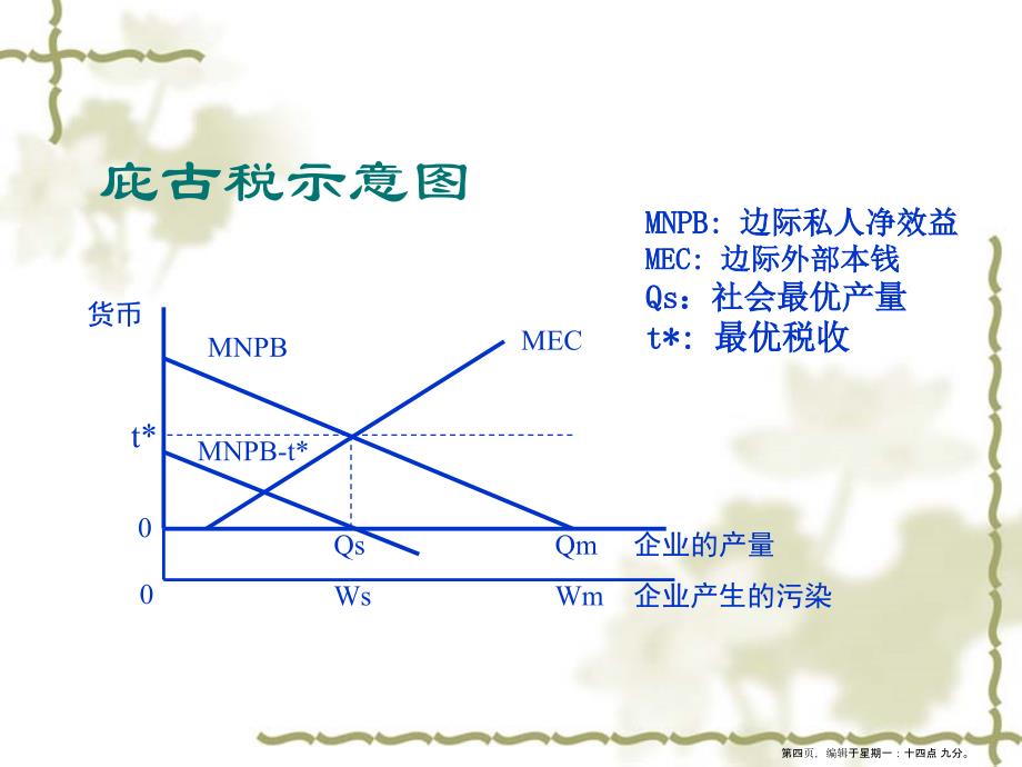 排污收费和排污权交易培训讲义( PowerPoint 62页)_第4页