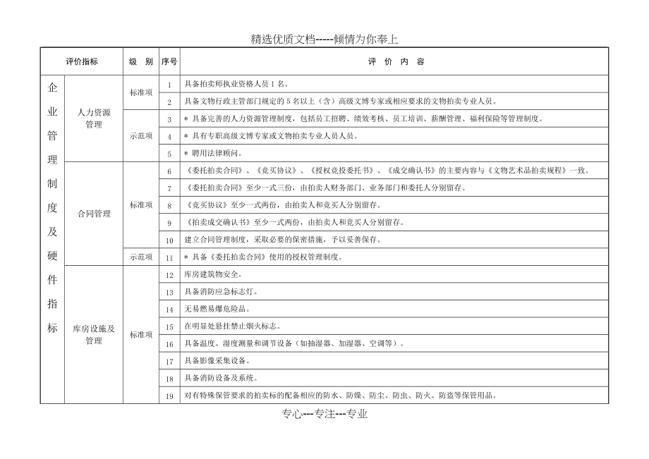 中国文物艺术品拍卖标准化达标示范企业评价指标(共9页)_第2页