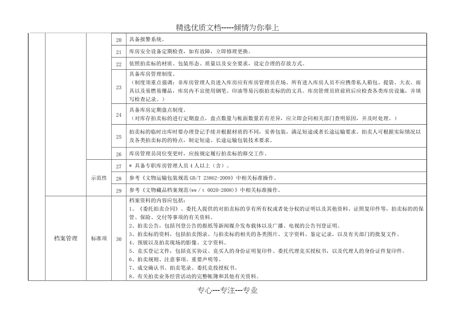 中国文物艺术品拍卖标准化达标示范企业评价指标(共9页)_第3页