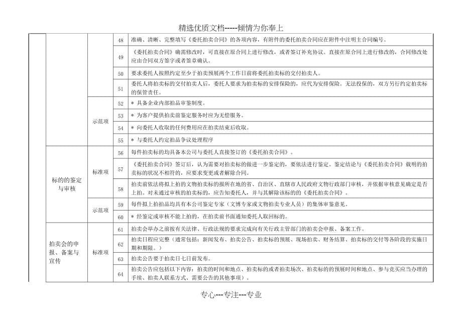 中国文物艺术品拍卖标准化达标示范企业评价指标(共9页)_第5页