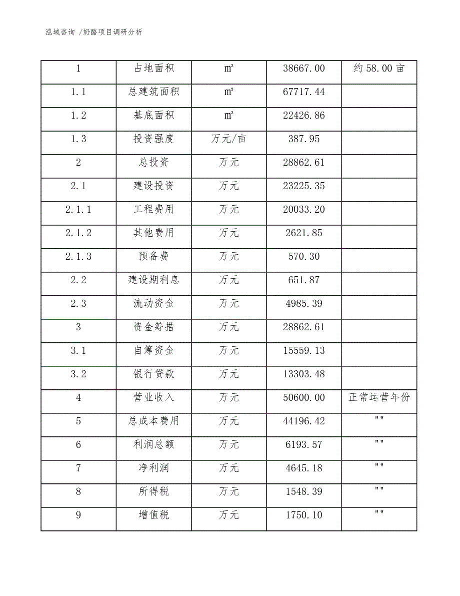 奶酪项目调研分析（模板范文）_第4页