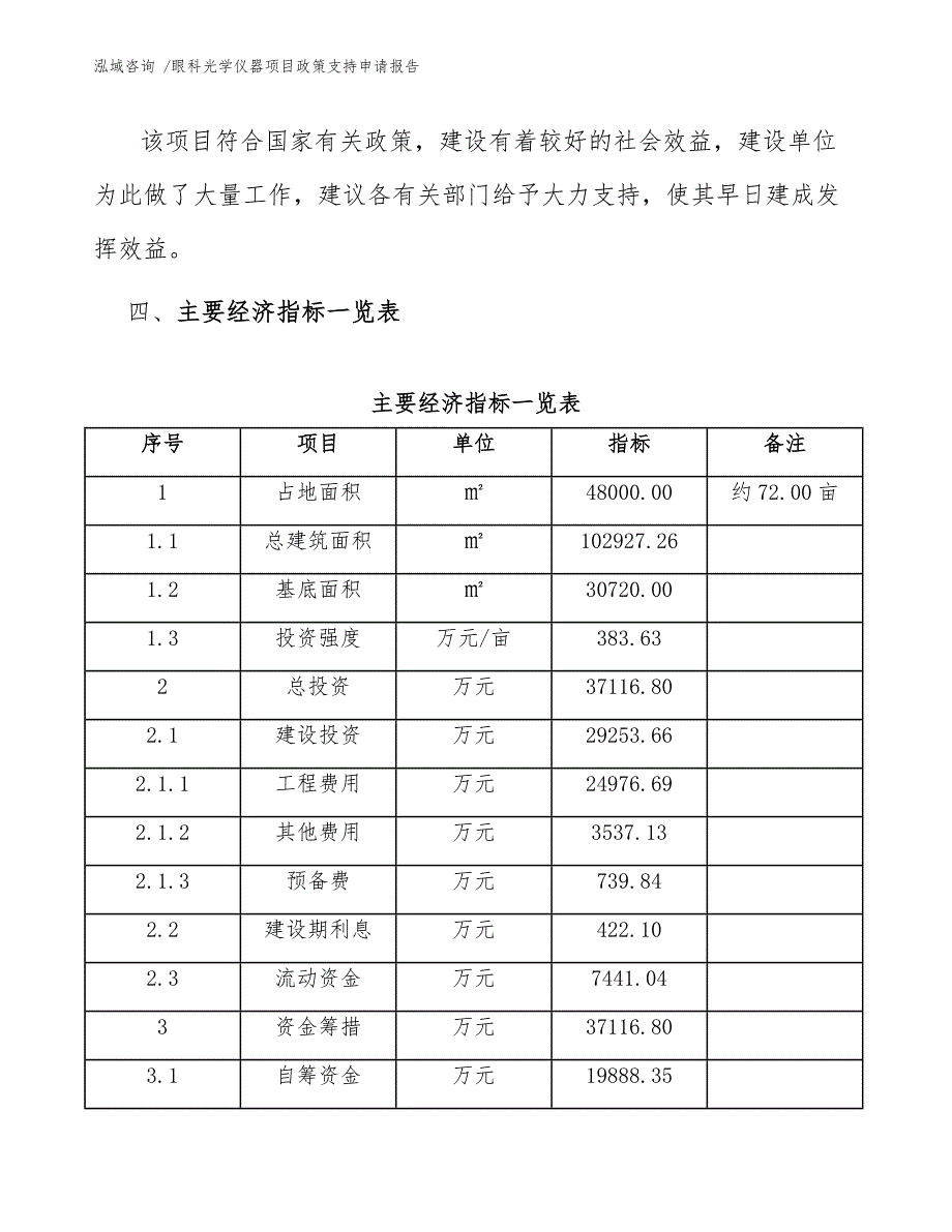 眼科光学仪器项目政策支持申请报告（范文参考）_第4页