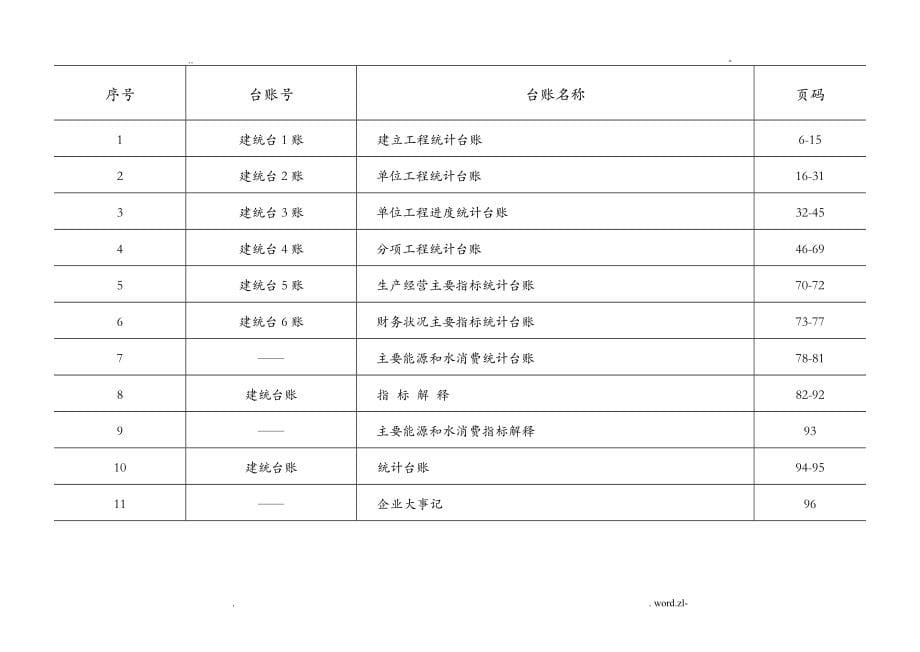 建筑业统计台帐A4打印版_第5页