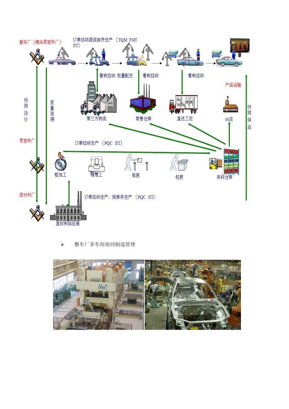 U汽车整车行业解决方案_第5页